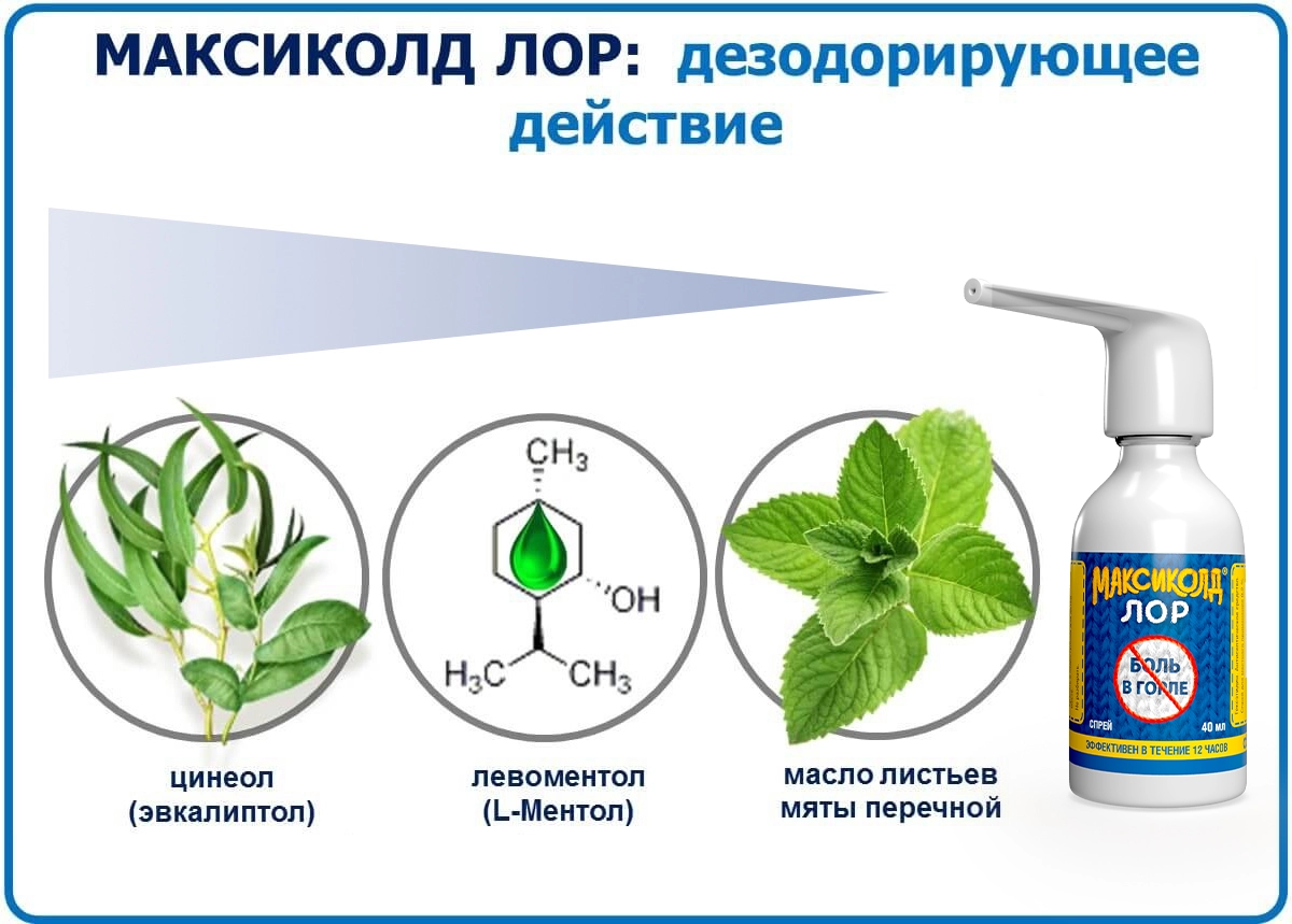 Максиколд Лор – быстрая помощь больному горлу