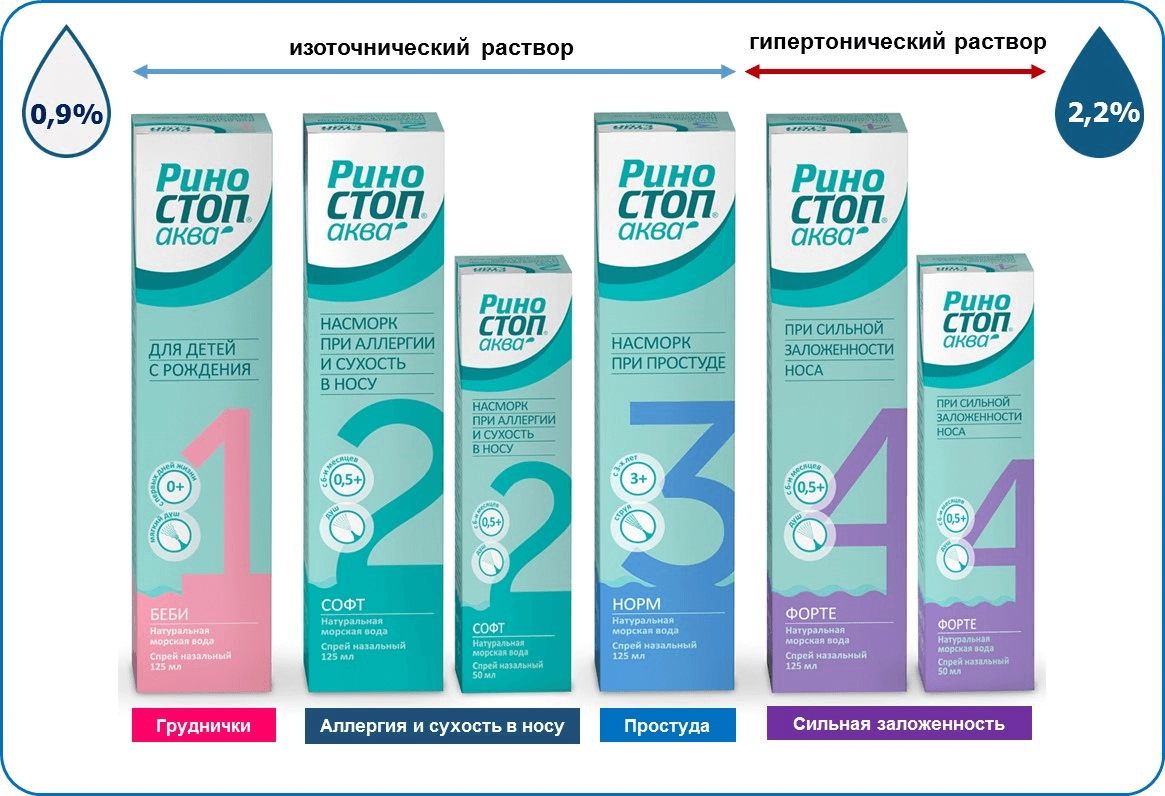 Риностоп Аква