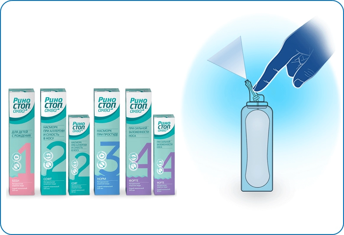 Риностоп Аква