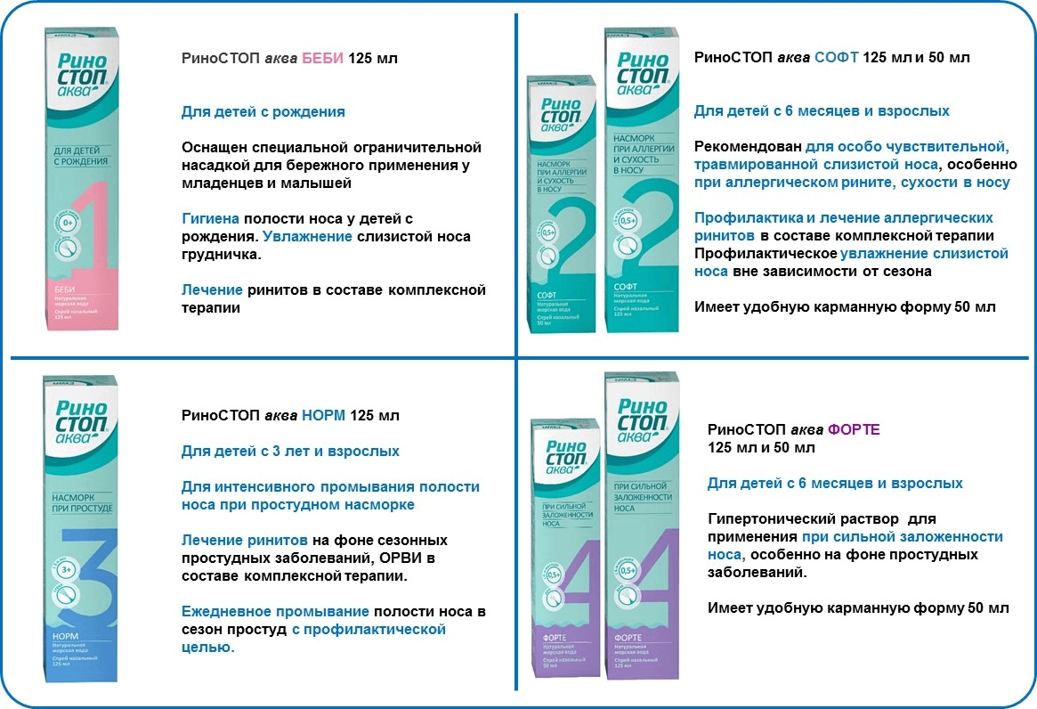 Риностоп Аква