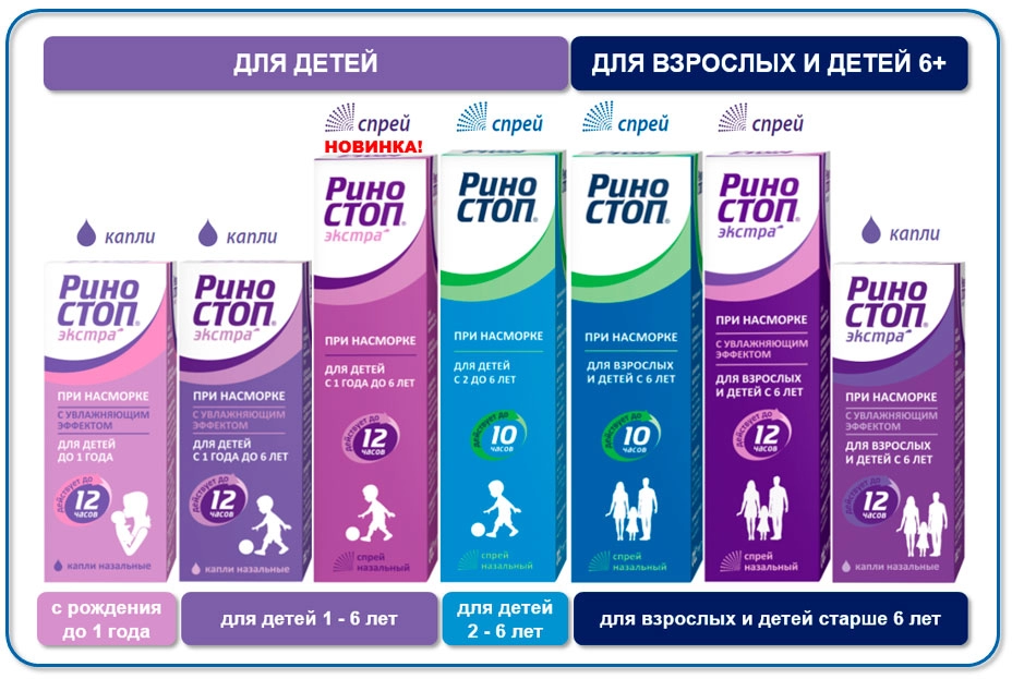 РИНОСТОП® расширяет продуктовую линейку