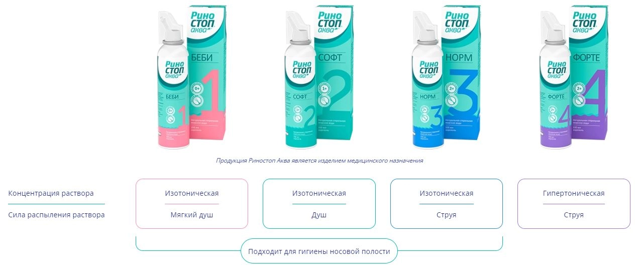 Риностоп Аква