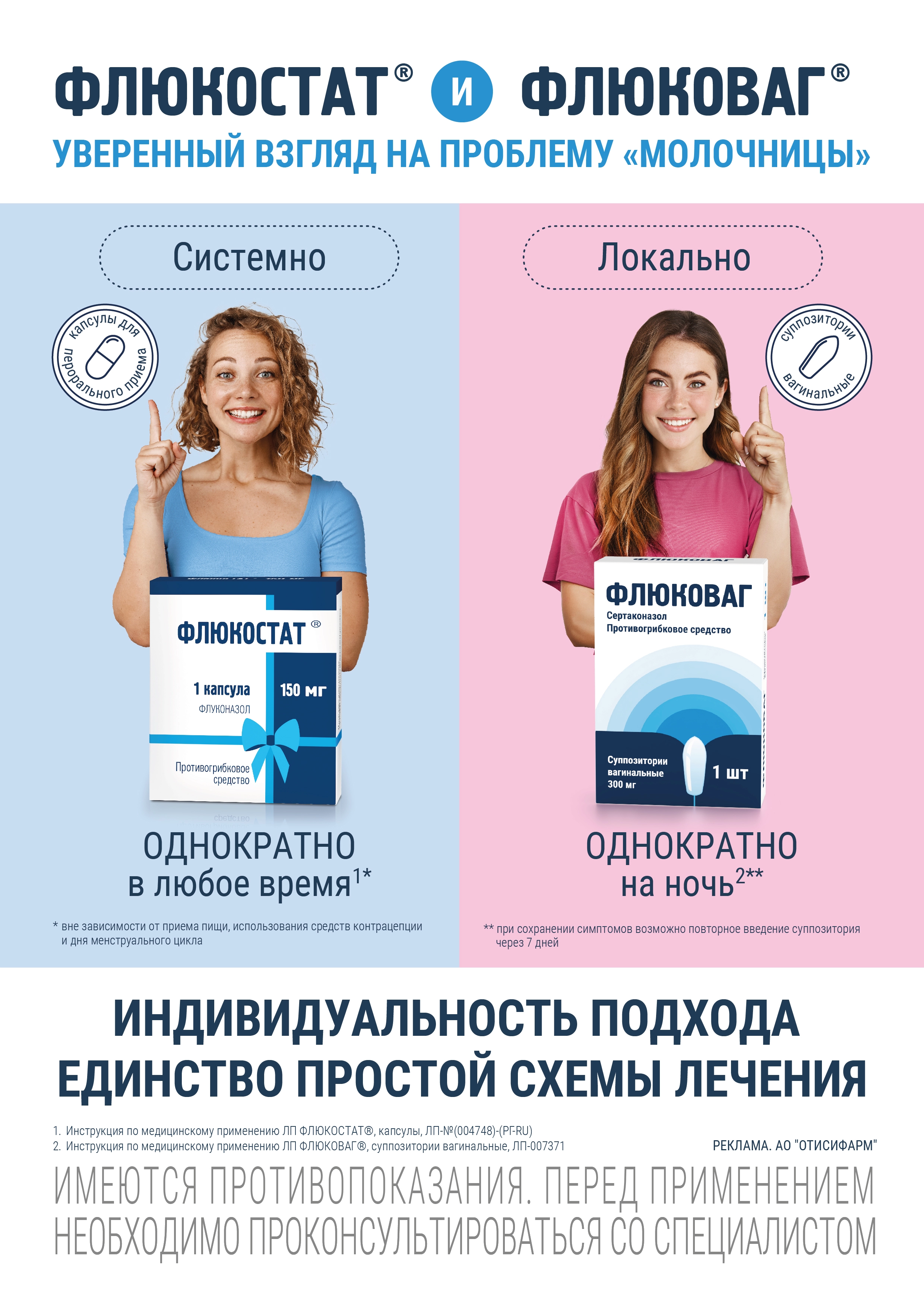 Флюковаг - местный противогрибковый препарат для лечения «молочницы»