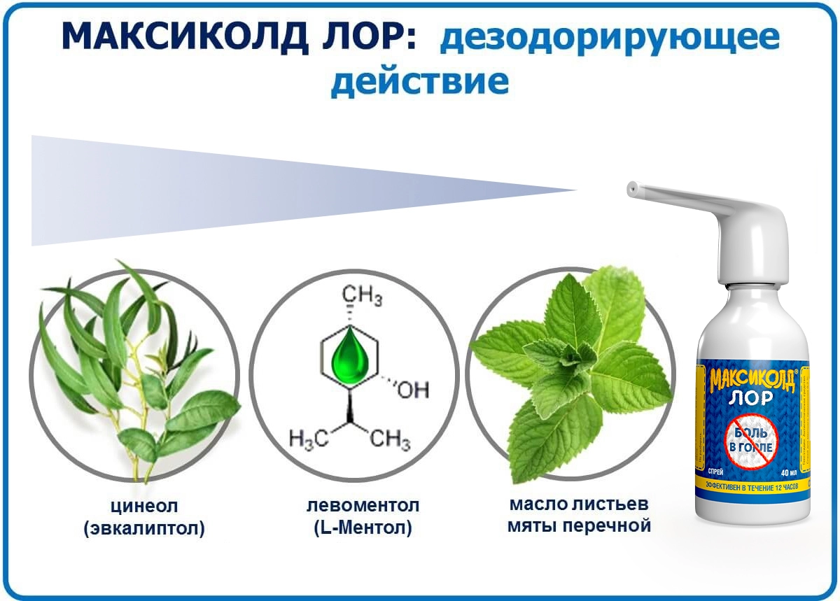 Максиколд Лор - быстрая помощь больному горлу у взрослых и детей с 3 лет