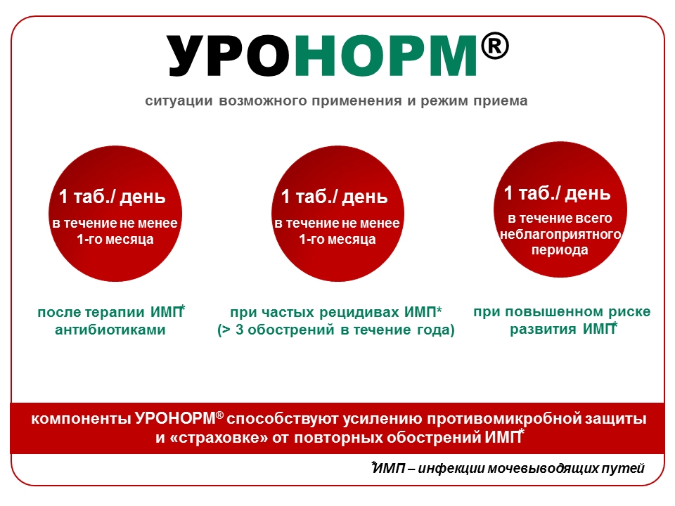 Уронорм. Уронорм отчего помогает женщинам. уронорм отзывы.